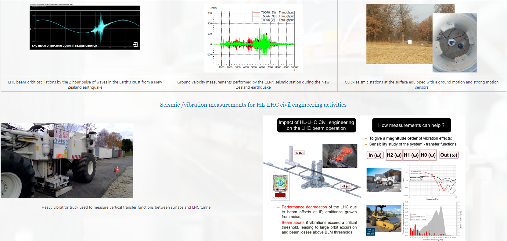 Seismic monitoring